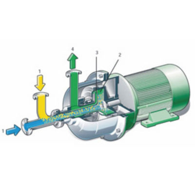 คุณภาพ  Horizontal Centrifugal Mixer  Liquid Mixture Machine โรงงาน